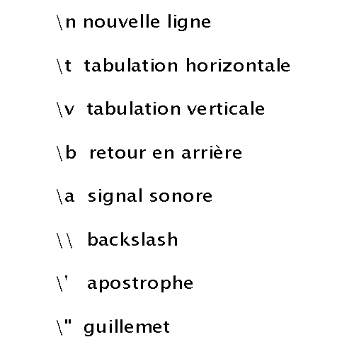 liste caracteres échappement C